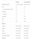 Lean Protein Shake - 750g Banana 2022-10-0534 фото 2