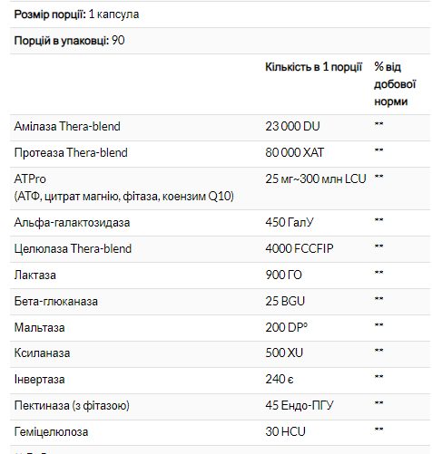 Digest Gold - 90 caps 2022-10-2951 фото